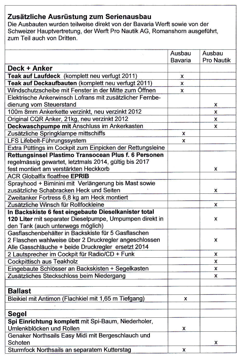 Ausrust1.jpg (613759 Byte)