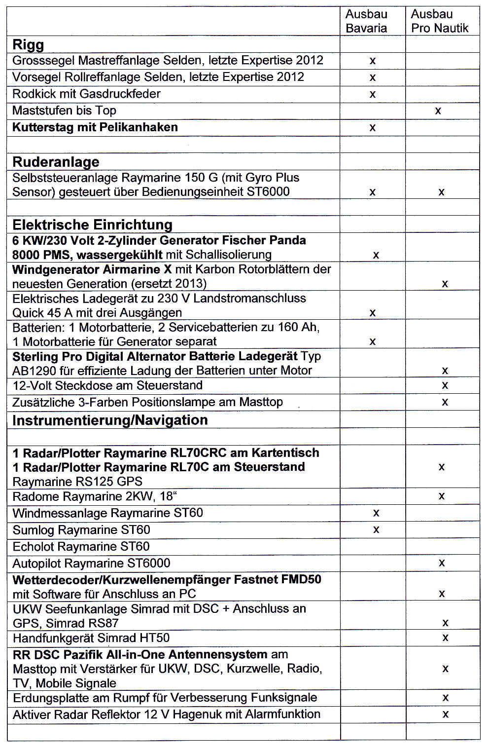 Ausrust2.jpg (594705 Byte)