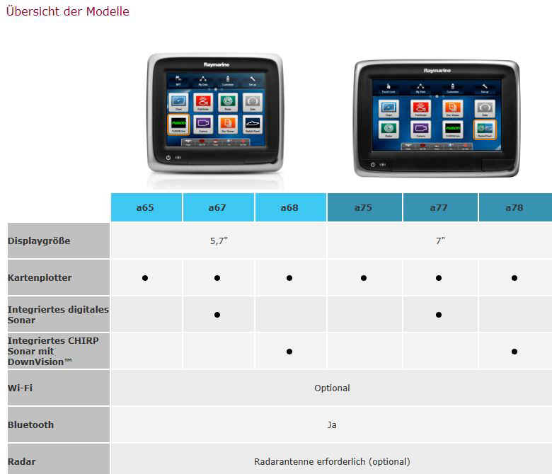 a ser model uebersicht.JPG (57508 Byte)