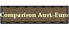 Comparison: Australia-Europe